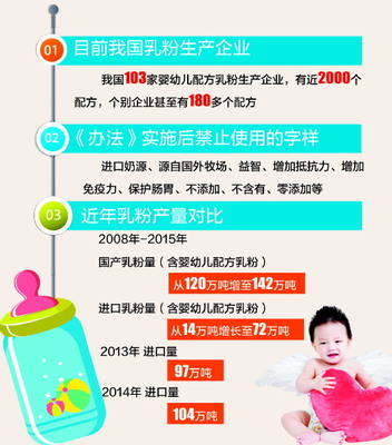嬰幼兒配方乳粉10月起實(shí)施注冊(cè)制，為您的生活帶來(lái)哪些影響？