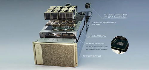 單節點算力飆至5PFlops，NVIDIA最新AI超級計算機開啟產品測試